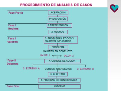 Gure ‘Asistentzi Etikorako Batzordea’