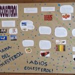 Panel con información sobre el colesterol