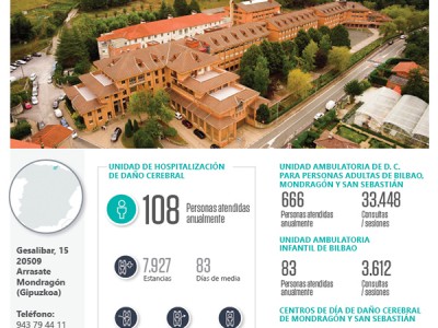 La atención al DCA en Aita Menni durante 2019