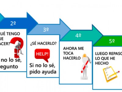 El manejo de la impulsividad en pacientes con daño cerebral El manejo de la impulsividad en pacientes con daño cerebral
