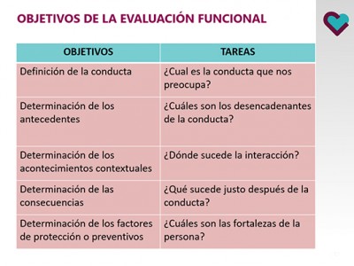 Abordaje en la discapacidad intelectual, trastorno mental y del comportamiento