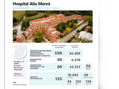 La atención de Aita Menni al daño cerebral adquirido durante 2021 La atención de Aita Menni al daño cerebral adquirido durante 2021
