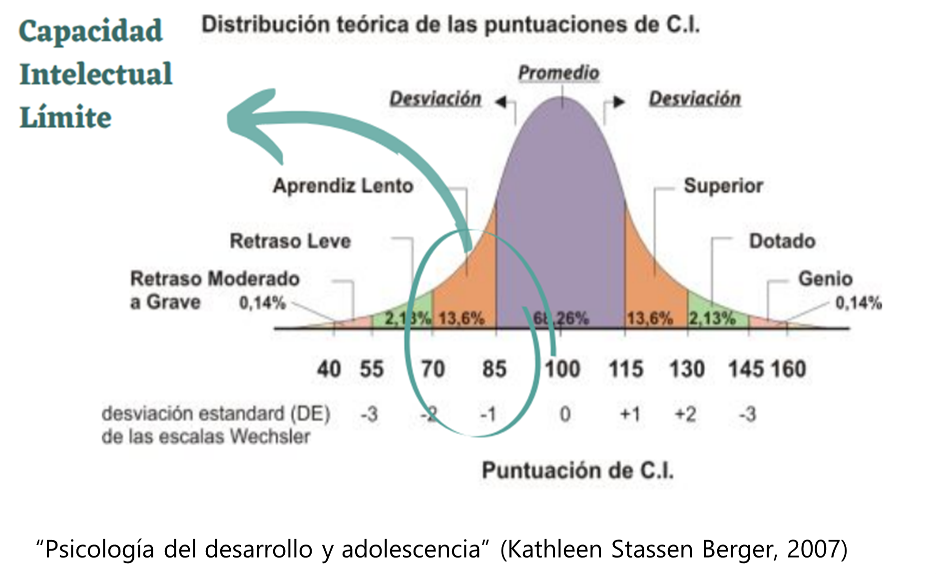 La capacidad intelectual límite, la gran olvidada - Ospitalarioak ...